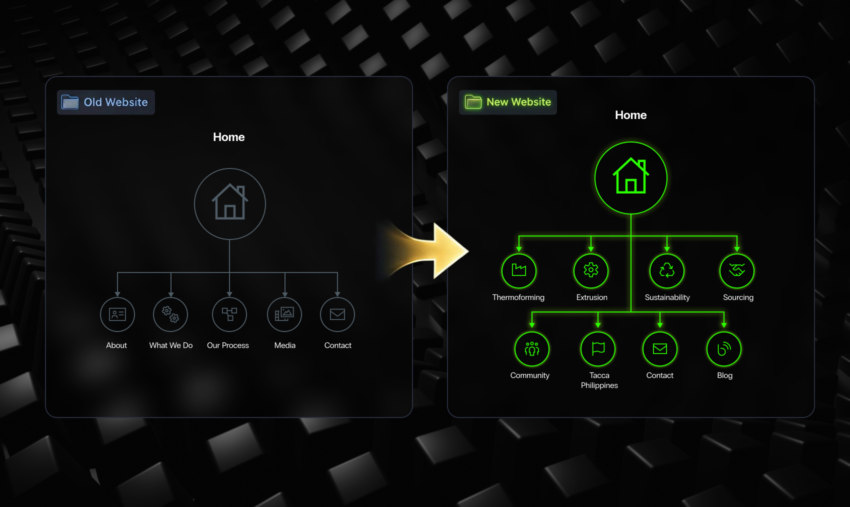 Tacca Sitemap Asset