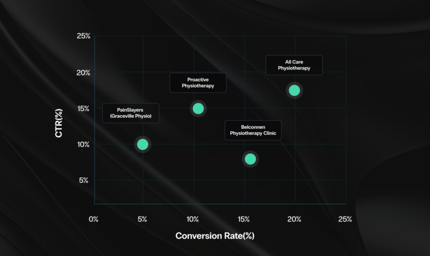 vitala health scatter plot asset
