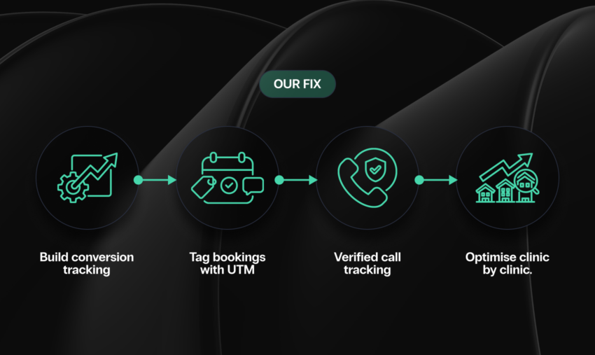 vitala heath process asset